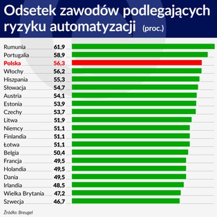 Dochód dla każdego – bodziec do rozwoju czy nieetyczny prezent