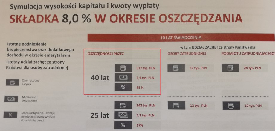 Symulacja wysokości kapitału i kwoty wypłaty przy składce 8 proc.