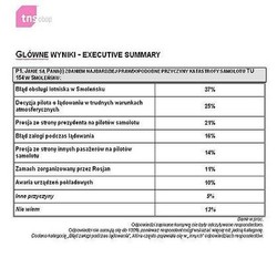 Jak broni się Palikot? Własnym sondażem