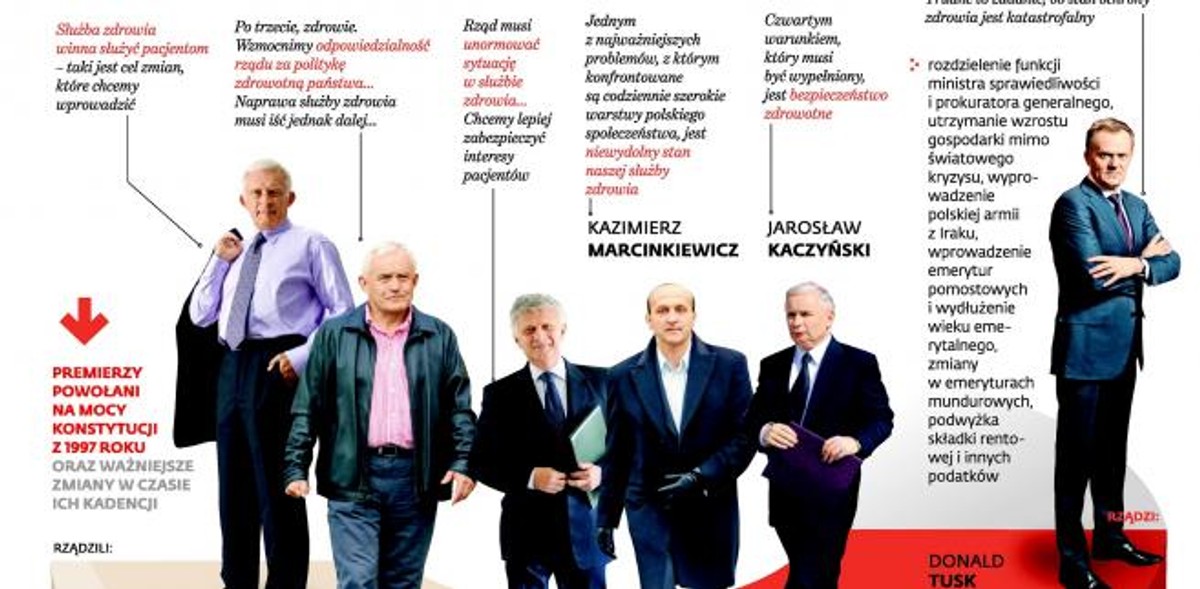 Cytaty z Expose o jednym niezałatwionym cały czas problemie