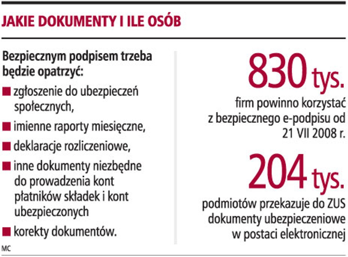 Jakie dokumenty i ile osób