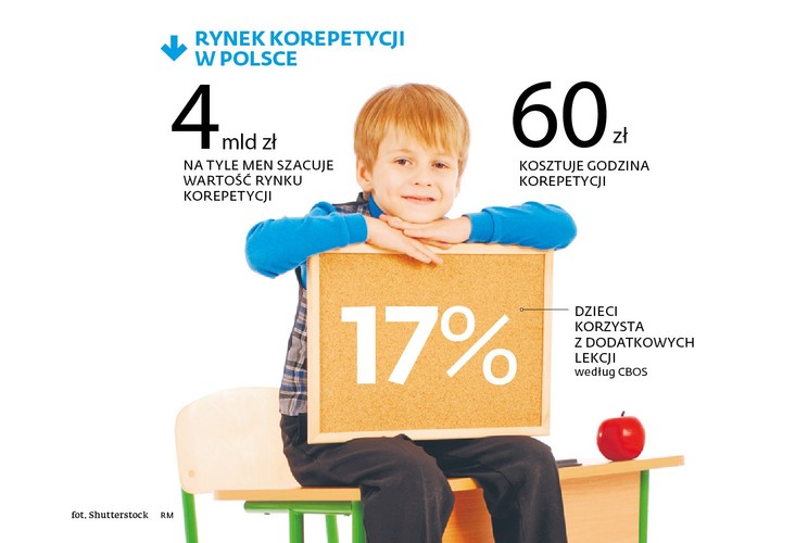 Nadrabianie różnic nie będzie jednak łatwe – w klasach VII i VIII nowej szkoły podstawowej będzie o 60 lekcji biologii mniej niż było w gimnazjum. Nauczyciel będzie musiał zmieścić się w krótszym czasie z materiałem. Rozwiązaniem mogłoby być to, aby wszystkie dzieci na raz przestawić na nowy program nauczania. Wtedy obecni czwartoklasiści nie byliby narażeni na takie różnice. MEN takiej możliwości jednak nie daje.
<br>
Tematy, których uczniowie nie omówią, mogą się stać zmorą na innych przedmiotach – trudno np. wyobrazić sobie fizykę czy chemię bez przećwiczonej na matematyce zamiany jednostek pola i objętości. Być może te umiejętności trzeba będzie nadrabiać we własnym zakresie.
<br>
Właśnie takie rozwiązanie MEN zasugerowało uczniom, którzy będą powtarzać klasę w roczniku zamykającym gimnazjum. Jeśli takie dziecko nie zda i trafi do szkoły, w której uczy się np. innego języka, różnice będzie musiało nadrobić samo.
<br>
Co trzeba omówić z dzieckiem w wakacje, jeśli chcemy, by nie miało rażących braków w wykształceniu?