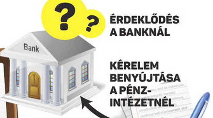 A Blikk összegyűjtötte, milyen iratok és igazolások beszerzése elengedhetetlen a támogatás és a hitel felvételéhez. A bankok a szerződés megötése előtt kérni fogják mindezeket