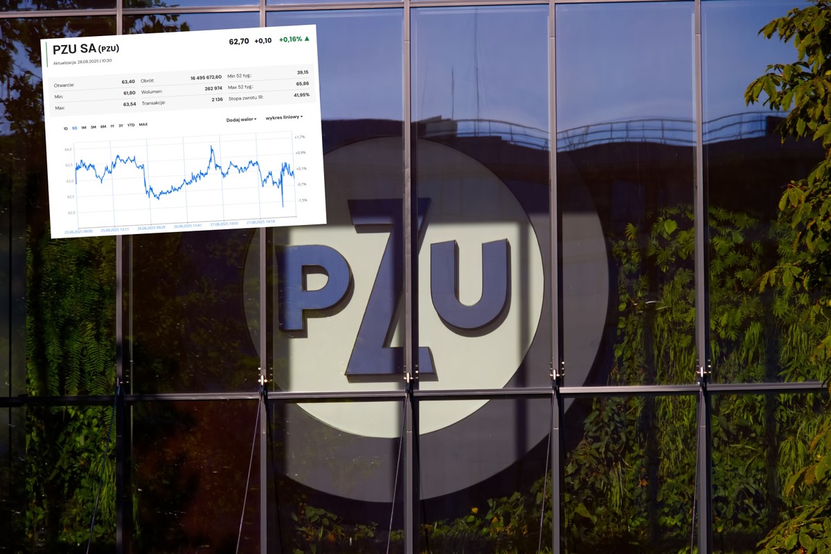 Zaskakujące wyniki największego ubezpieczyciela. Tak dobrego drugiego kwartału jeszcze nie było