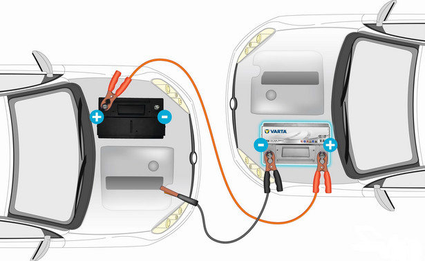 Jak uruchomić samochód z kabli? Ważna jest nie tylko kolejność podłączenia przewodów