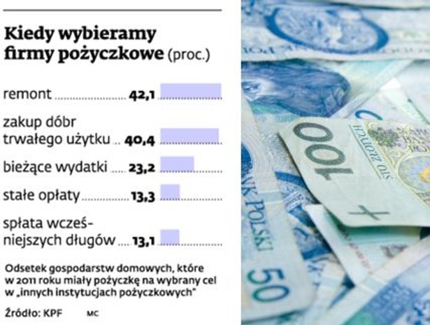 Kiedy wybieramy firmy pożyczkowe