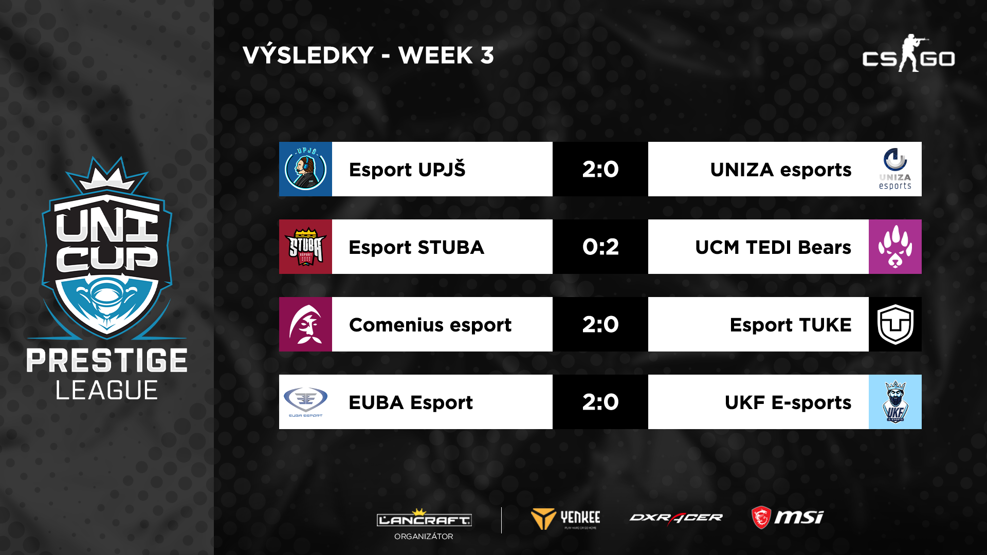 Výsledky na CS:GO UniCup Prestige League.