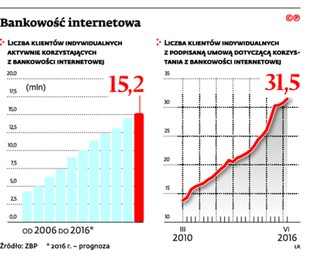 Awarie internetowych serwisów płatniczych: w których bankach jest ich najwięcej?