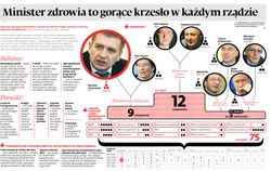 Kłótnia w Sejmie. "Spotkamy się znowu, panie Arłukowicz" [AKTUALIZACJA]