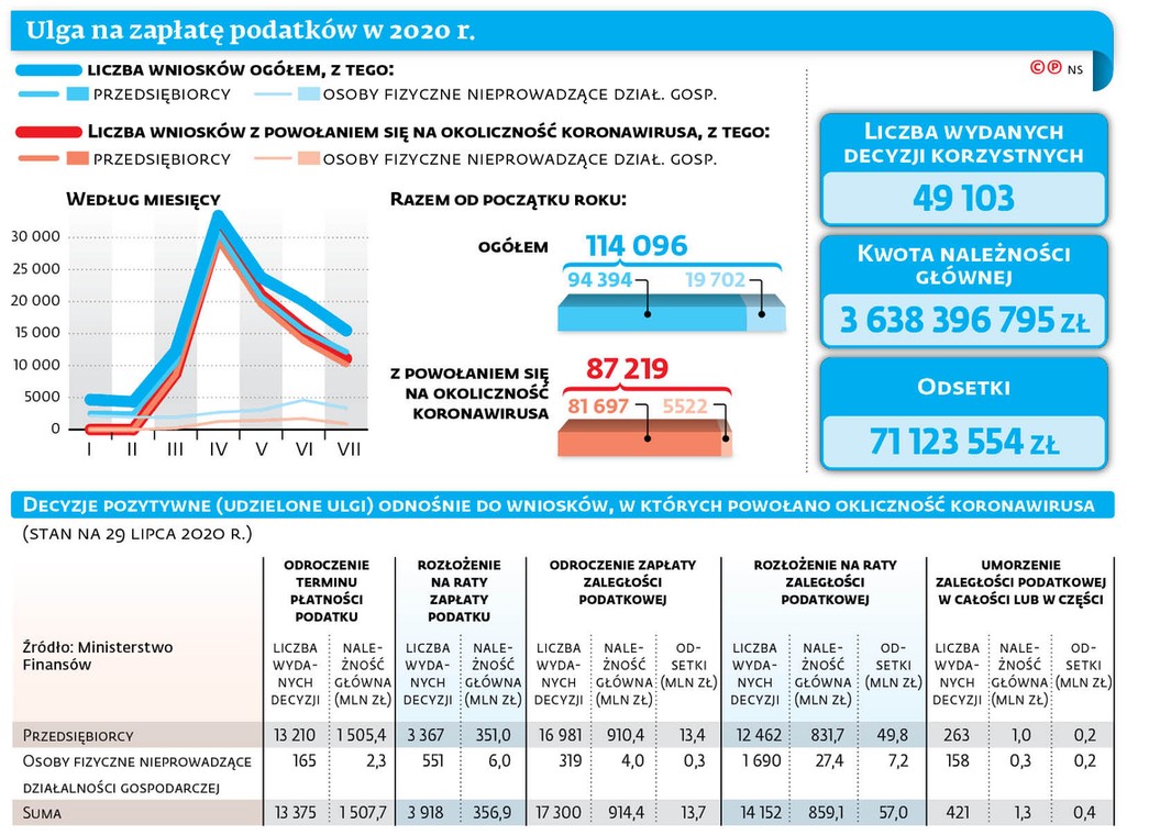 Ulga na zapłatę podatków w 2020 r.