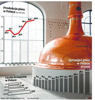 Wielkie koncerny "smakują" tak samo. To szansa dla małych browarów