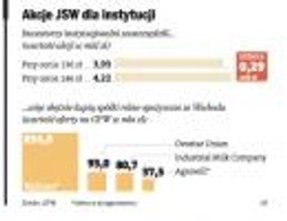 Po JSW czas na żywność. Kolejną inwestycyjną perełką będzie rosyjski Valinor