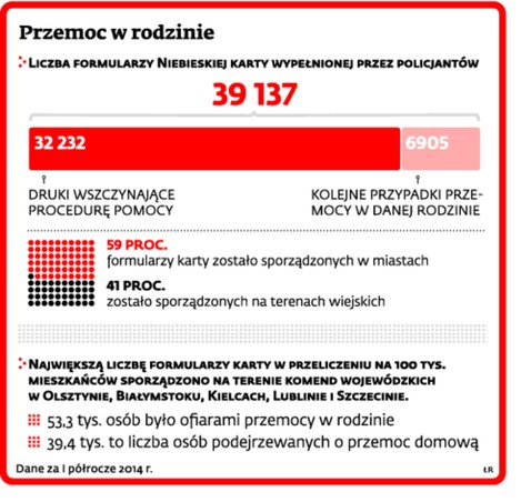 Przemoc w rodzinie