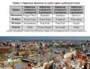 Wynajem mieszkań: oto najtańsze dzielnice w największych miastach Polski