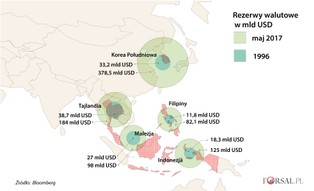 Azjatyckie tygrysy gospodarcze. Te państwa pokazują, jak podnieść się z kryzysu [WYKRESY]