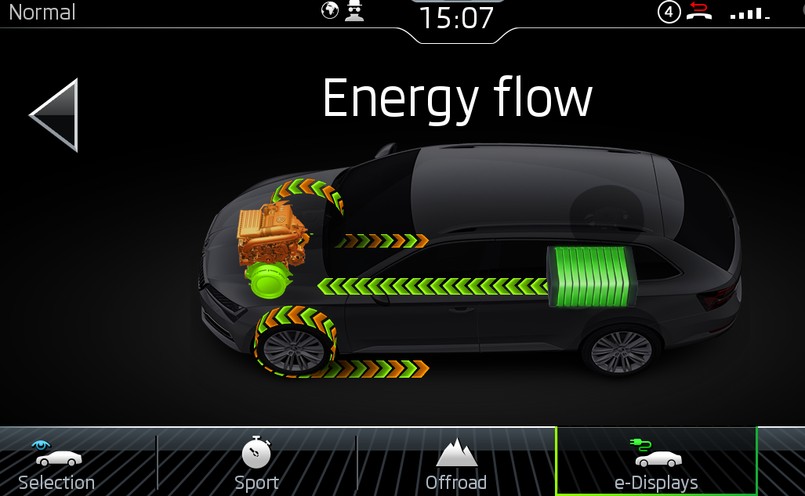 Skoda Superb z napędem hubrydowym plug-in