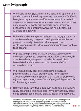 Co mówi przepis