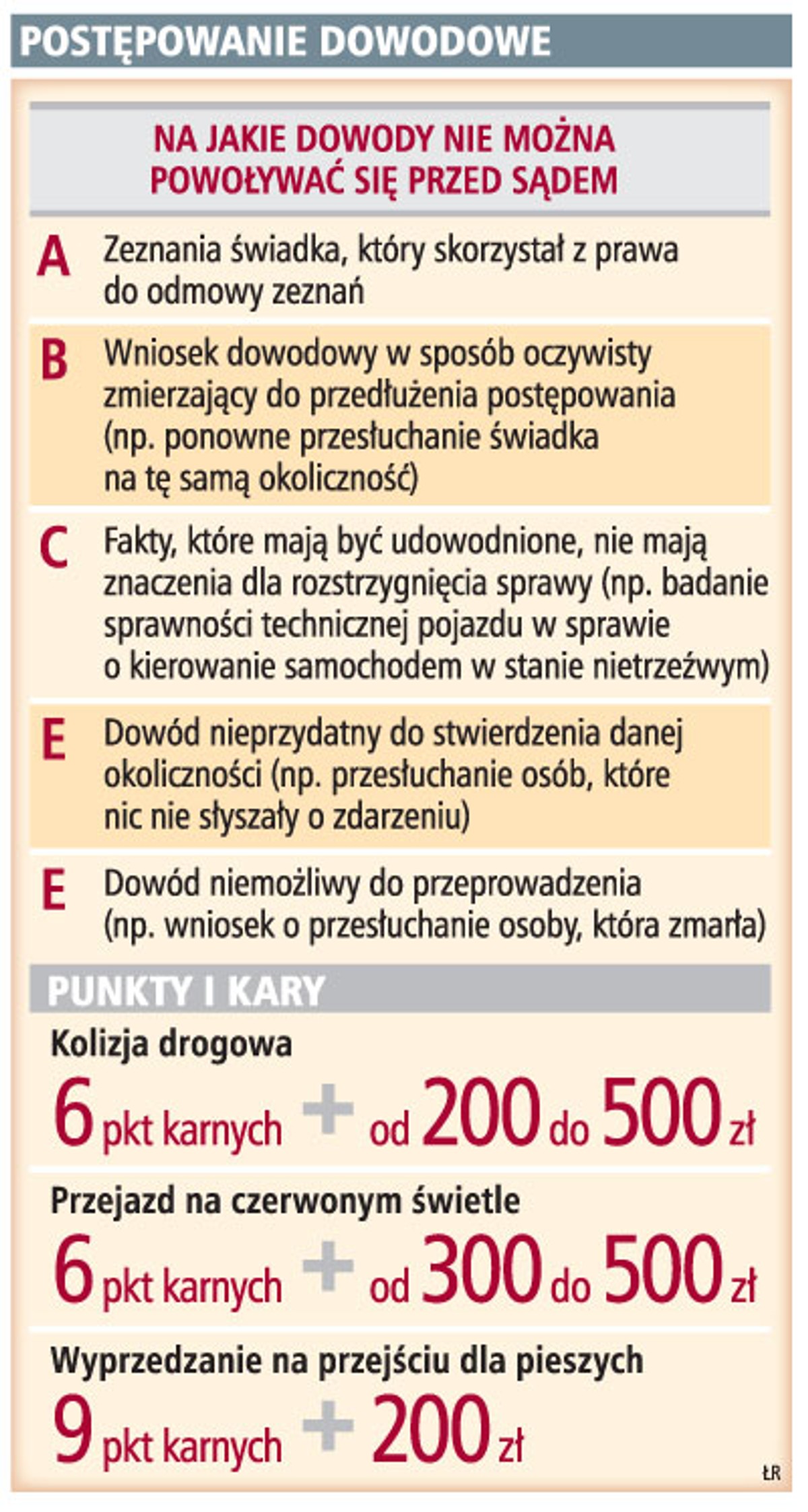 Postępowanie dowodowe