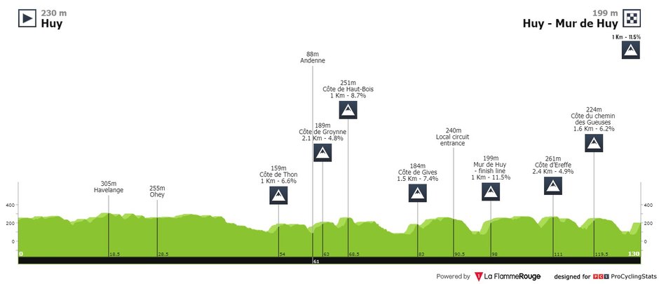 fot. procyclingstats.com