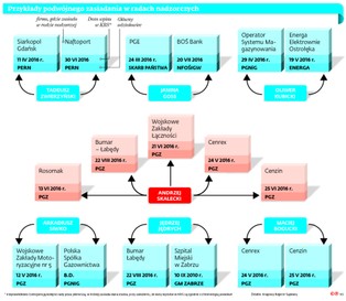 PiS kpi z prawa. Ludzie partii obsadzają po kilka stołków państwowych firm