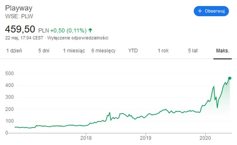 PlayWay to doskonały przykład tego, jak stale rozwijane pomysły mogą przynieść komercyjny sukces na rynku gier