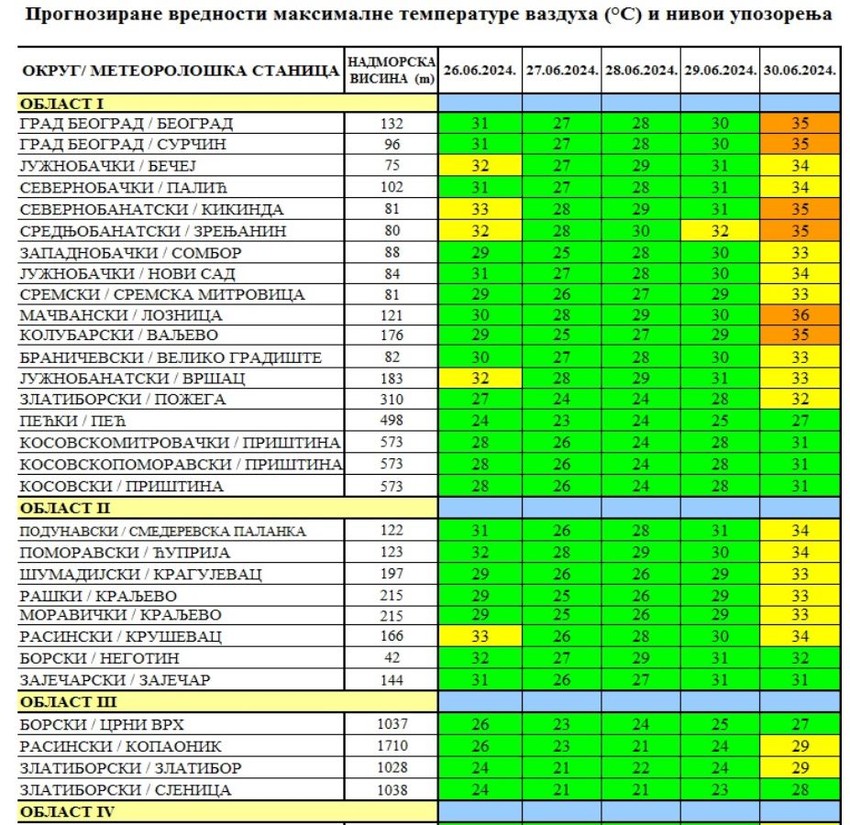 Batut upozorava da je vreme u nedelju opasno po zdravlje