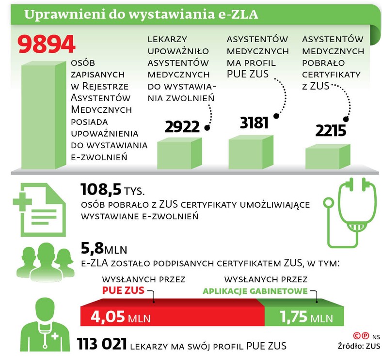 Uprawnieni do wystawiania e-ZLA