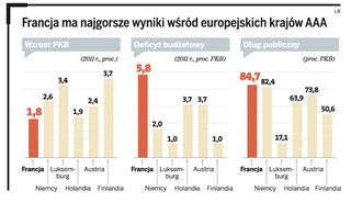 Paryż walczy o ratunek dla wiarygodności kredytowej