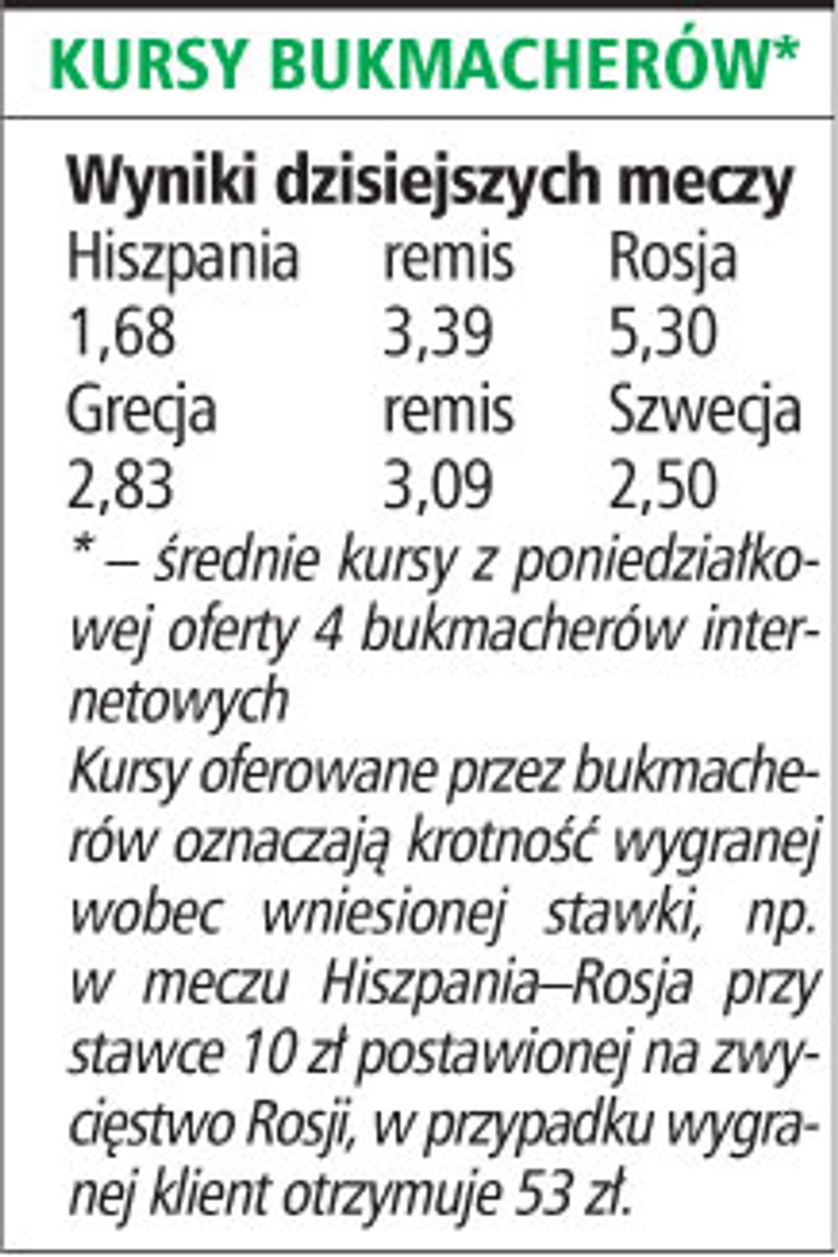 Kursy bukmacherów