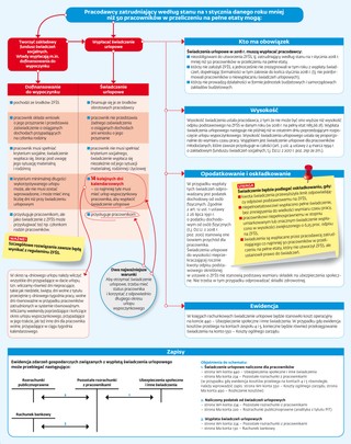Jak zaksięgować wypłatę świadczenia urlopowego