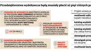 Przedsiębiorstwa wydobywcze będą musiały płacić aż pięć różnych podatków i opłat