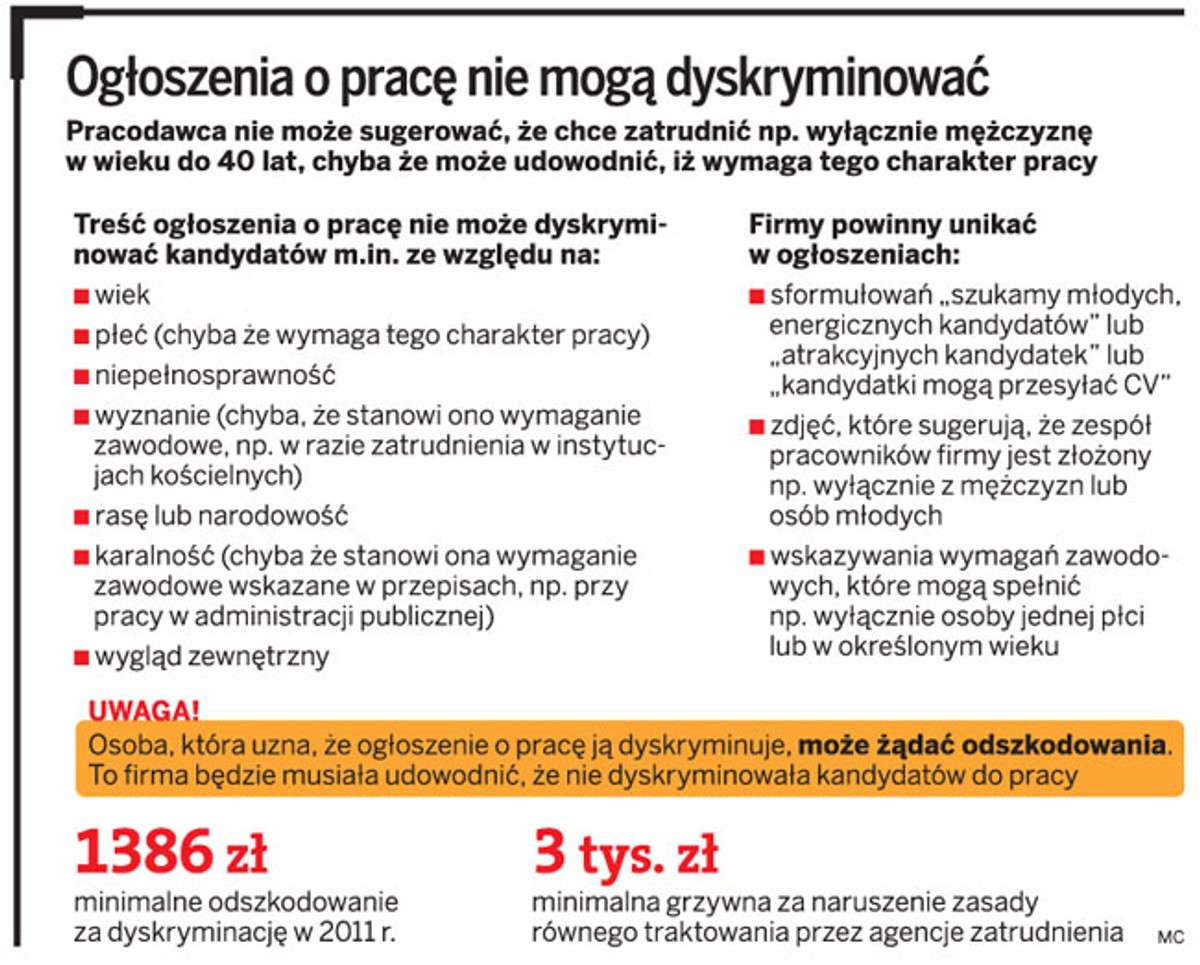Ogłoszenia o pracę nie mogą dyskryminować