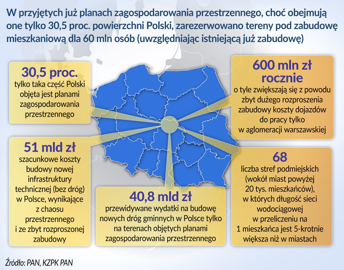 Chaos przestrzenny (graf. Obserwator Finansowy)