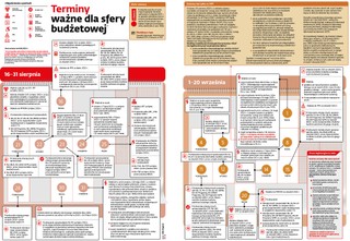 Terminy ważne dla sfery budżetowej
