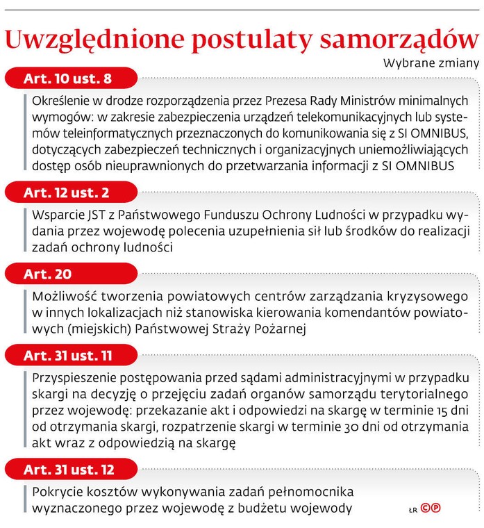 Uwzględnione postulaty samorządów