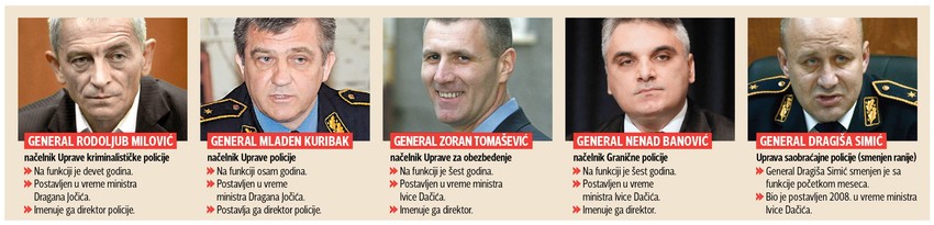 Smenjeni načelnici(+)