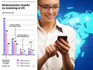 Roaming nie zostanie zniesiony do wakacji