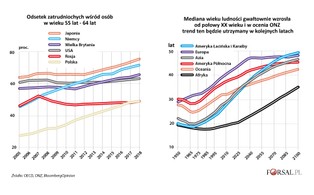 Bershidsky: Ageizm nie ma ekonomicznego sensu. Starsi pracownicy wcale nie są mniej produktywni niż młodsi