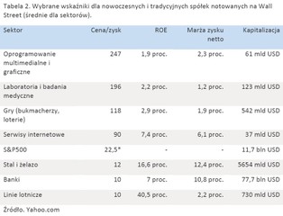 10 wskazówek, jak rozpoznać bańki spekulacyjne i na nich zarobić zanim pękną