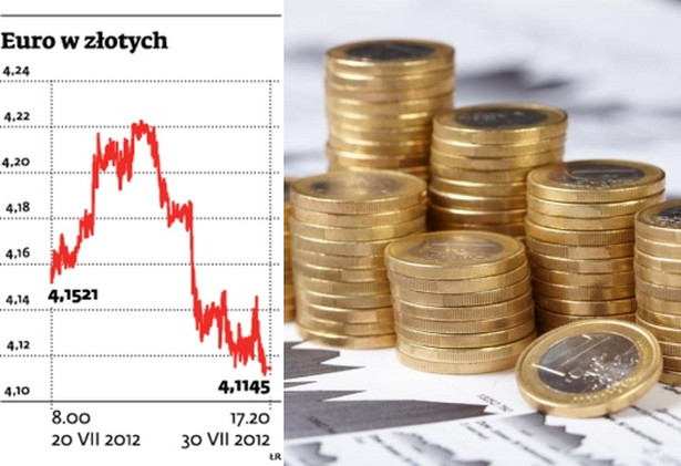 Kurs euro, fot. Shutterstock