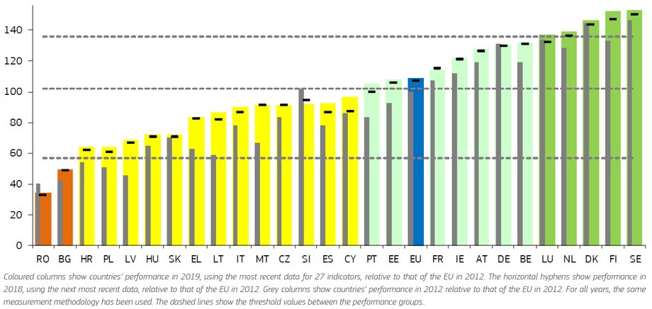 Ranking European Innovation Scoreboard z 2020 r. 