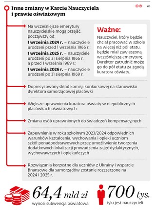 Inne Zmiany w Karcie Nauczyciela i prawie oświatowym