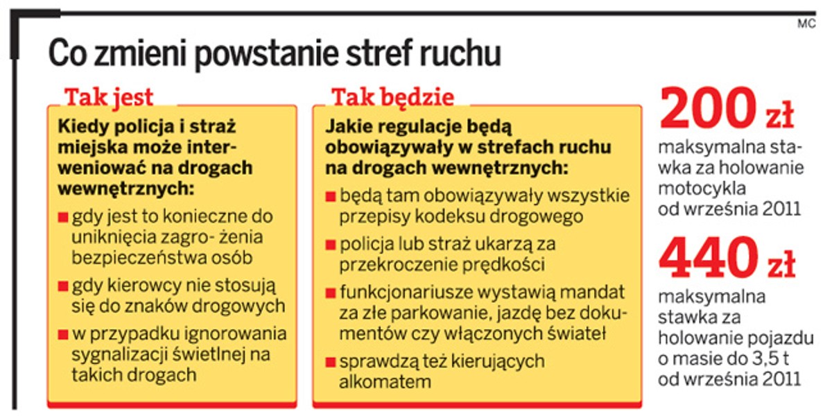 Co zmieni powstanie stref ruchu