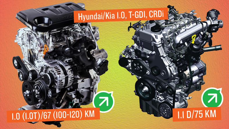Hyundai/Kia 1.0, 1.0 T-GDI, 1.1 CRDi