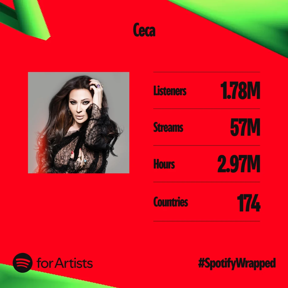 Ceca - Spotify