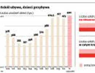 Zamykamy szkoły. Za chwilę będziemy musieli zapłacić za otwarcie nowych
