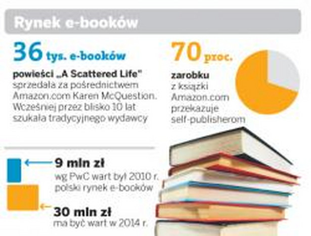 Rynek e-booków
