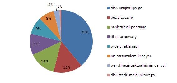 W jakim celu konsumenci w Niemczech korzystają z raportów o sobie