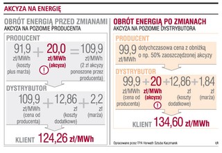 Nowa ustawa narusza prawo UE