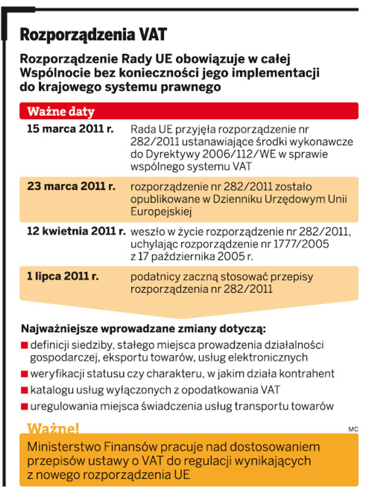 Rozporządzenia VAT